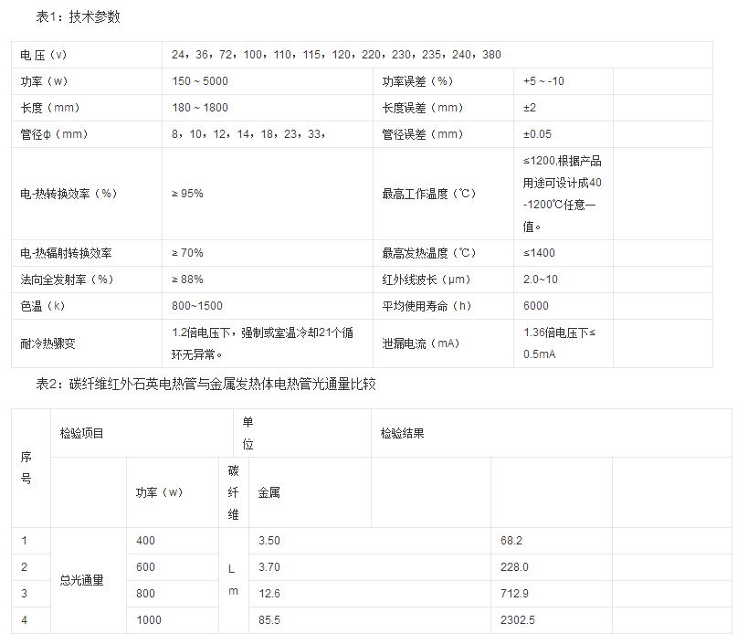 碳纖維石英電熱管技術(shù)參數(shù)